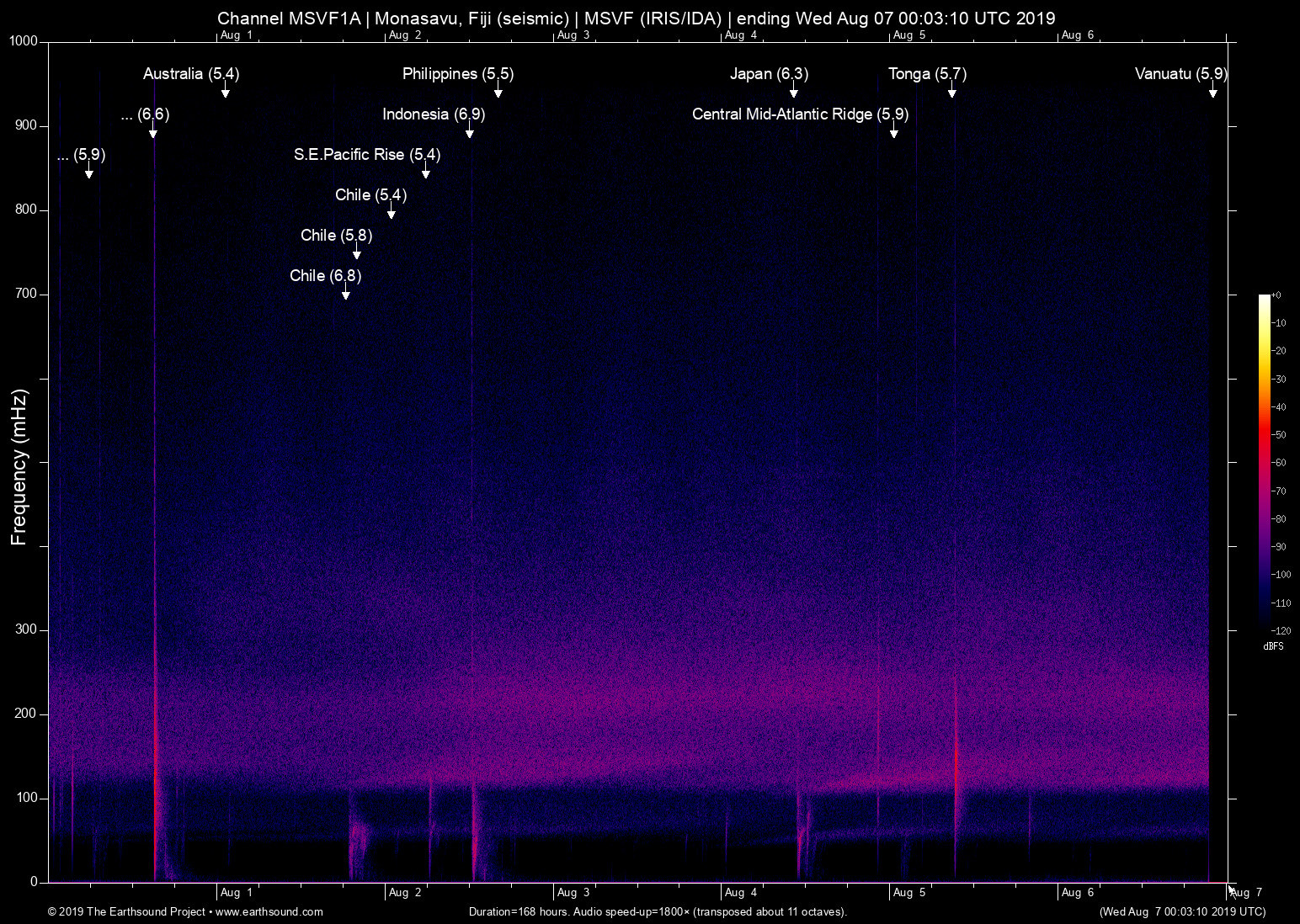 spectrogram