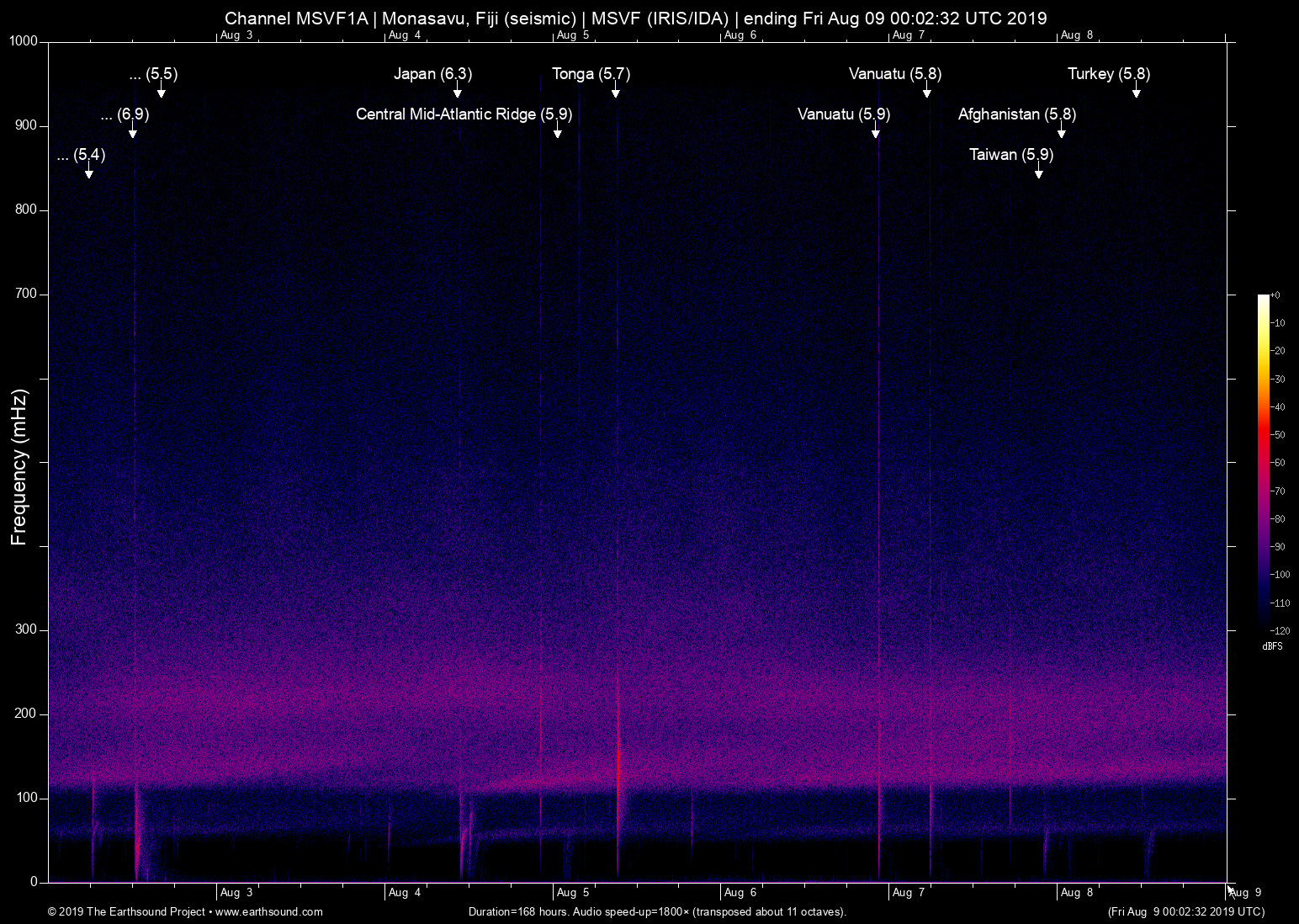 spectrogram