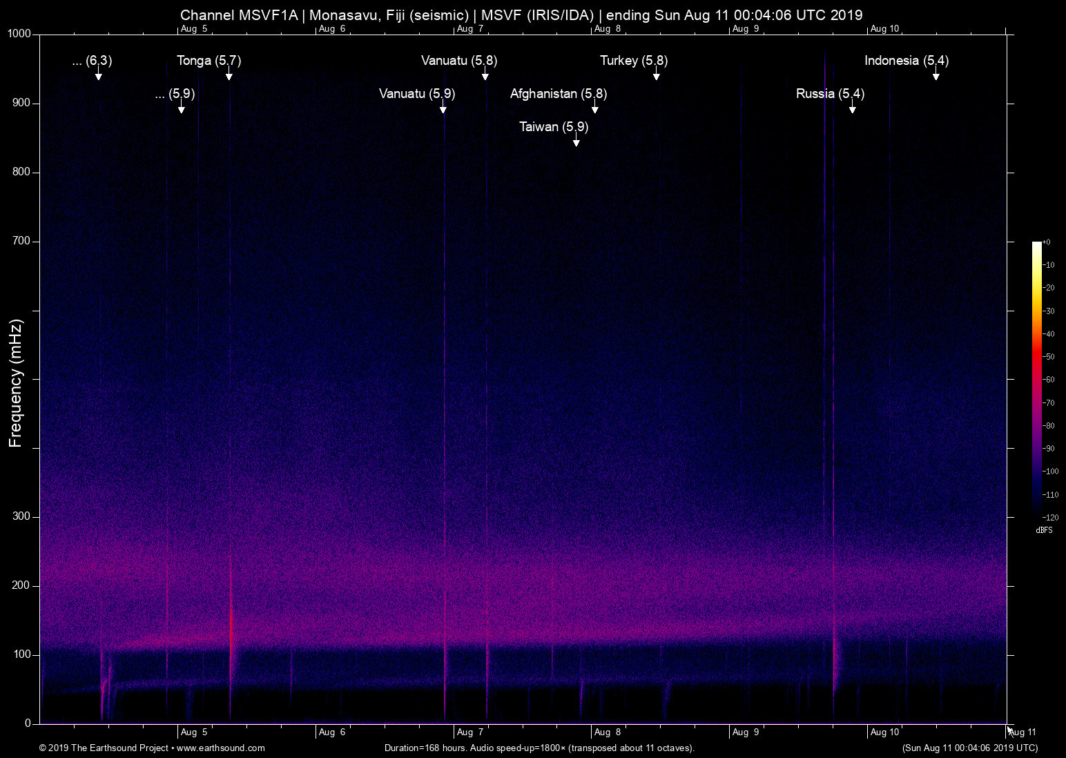 spectrogram