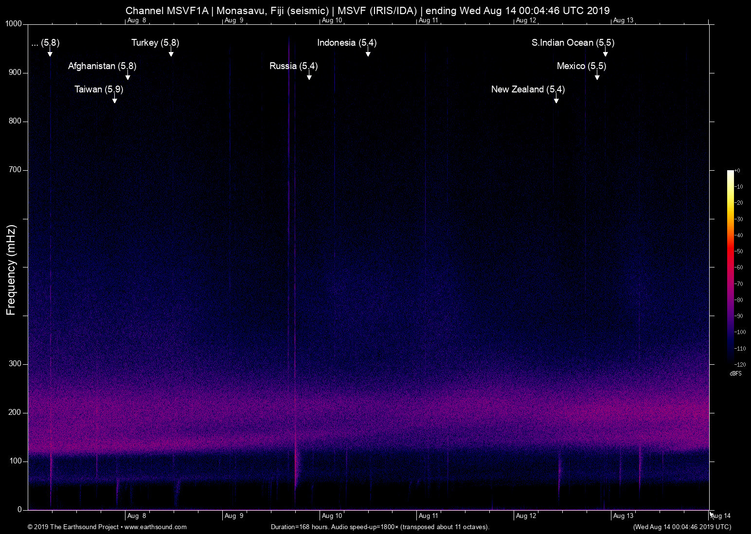 spectrogram