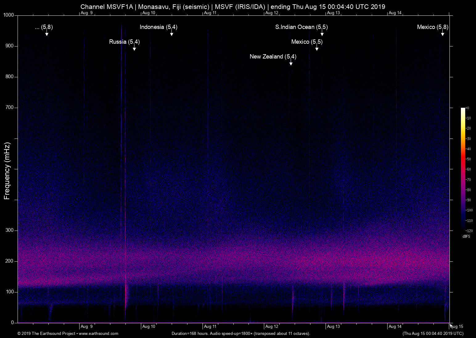 spectrogram