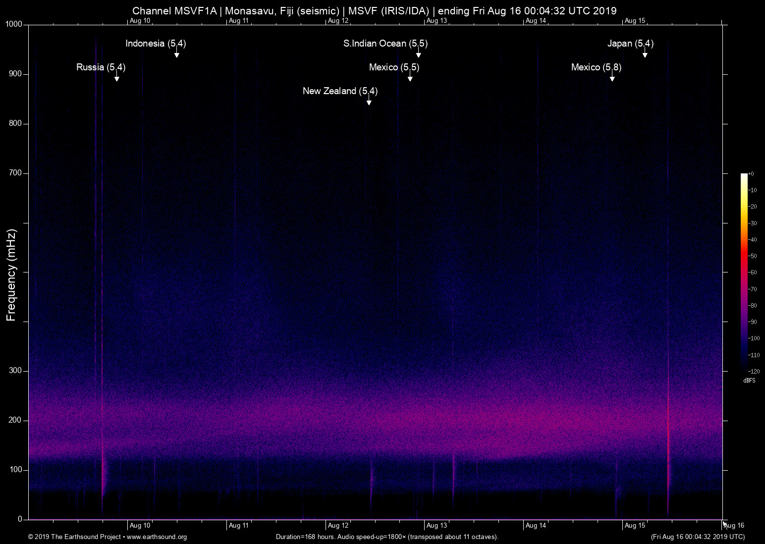spectrogram