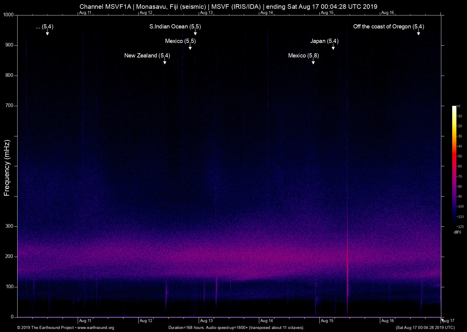 spectrogram