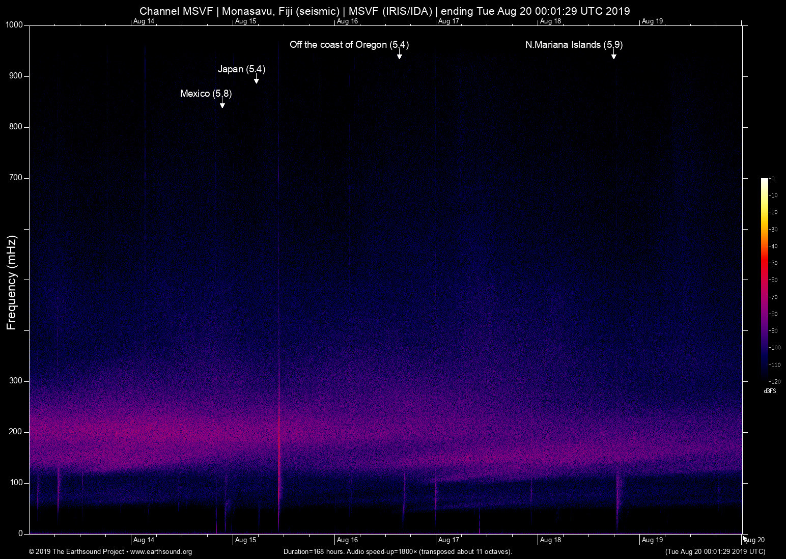 spectrogram