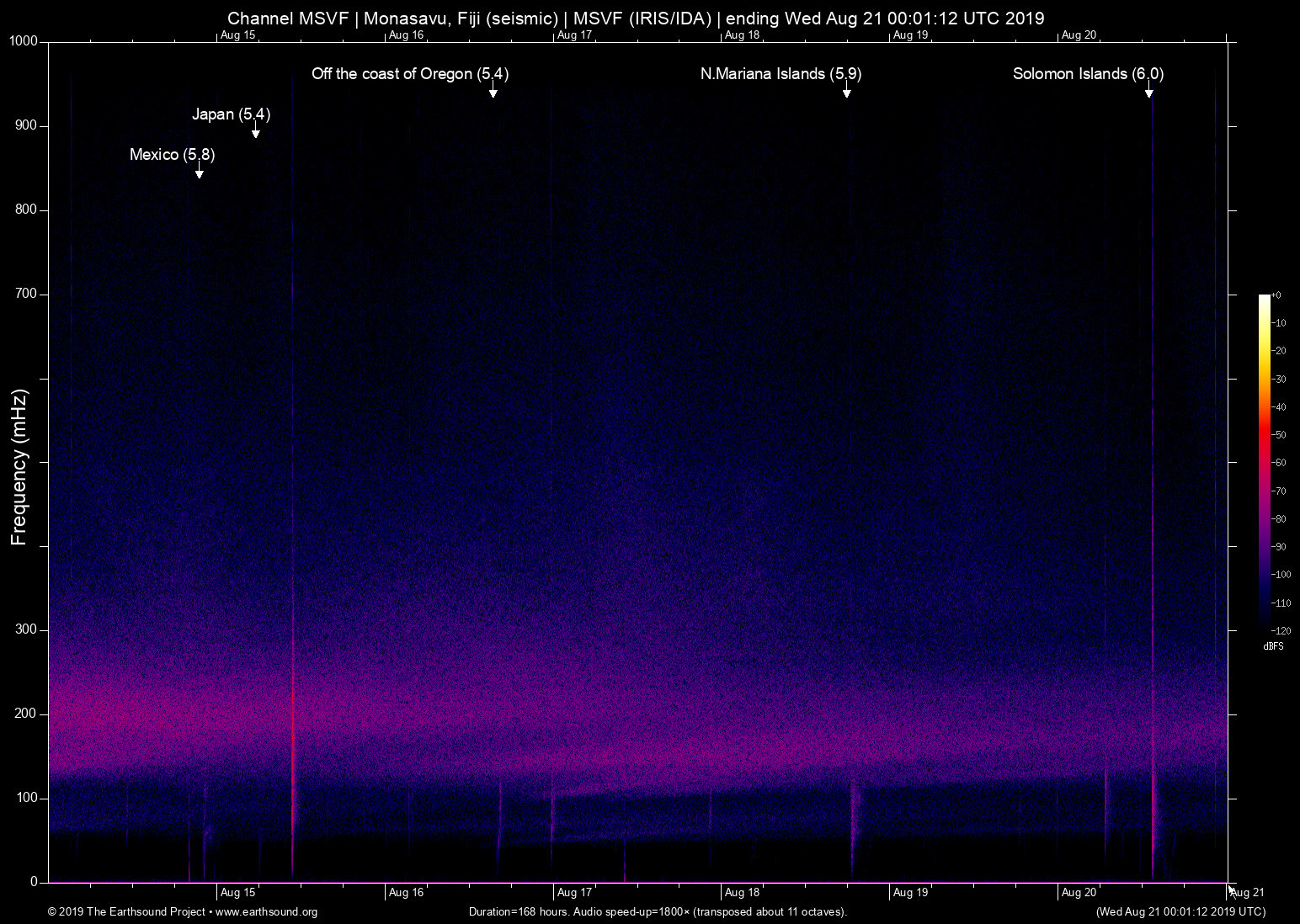 spectrogram