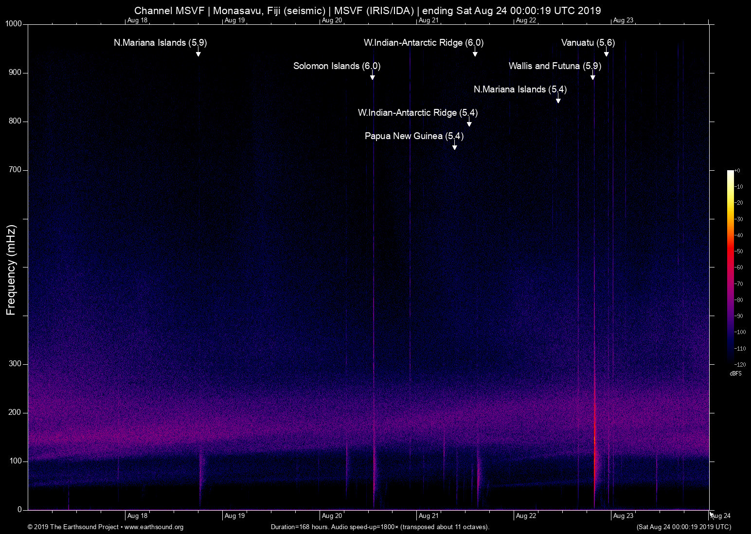 spectrogram