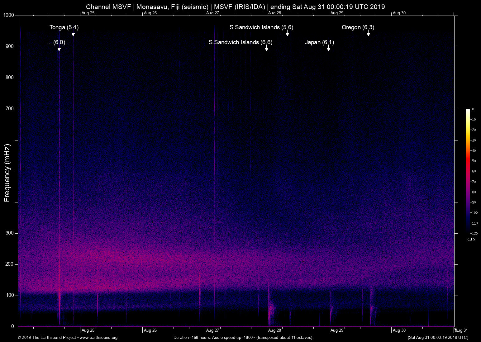 spectrogram