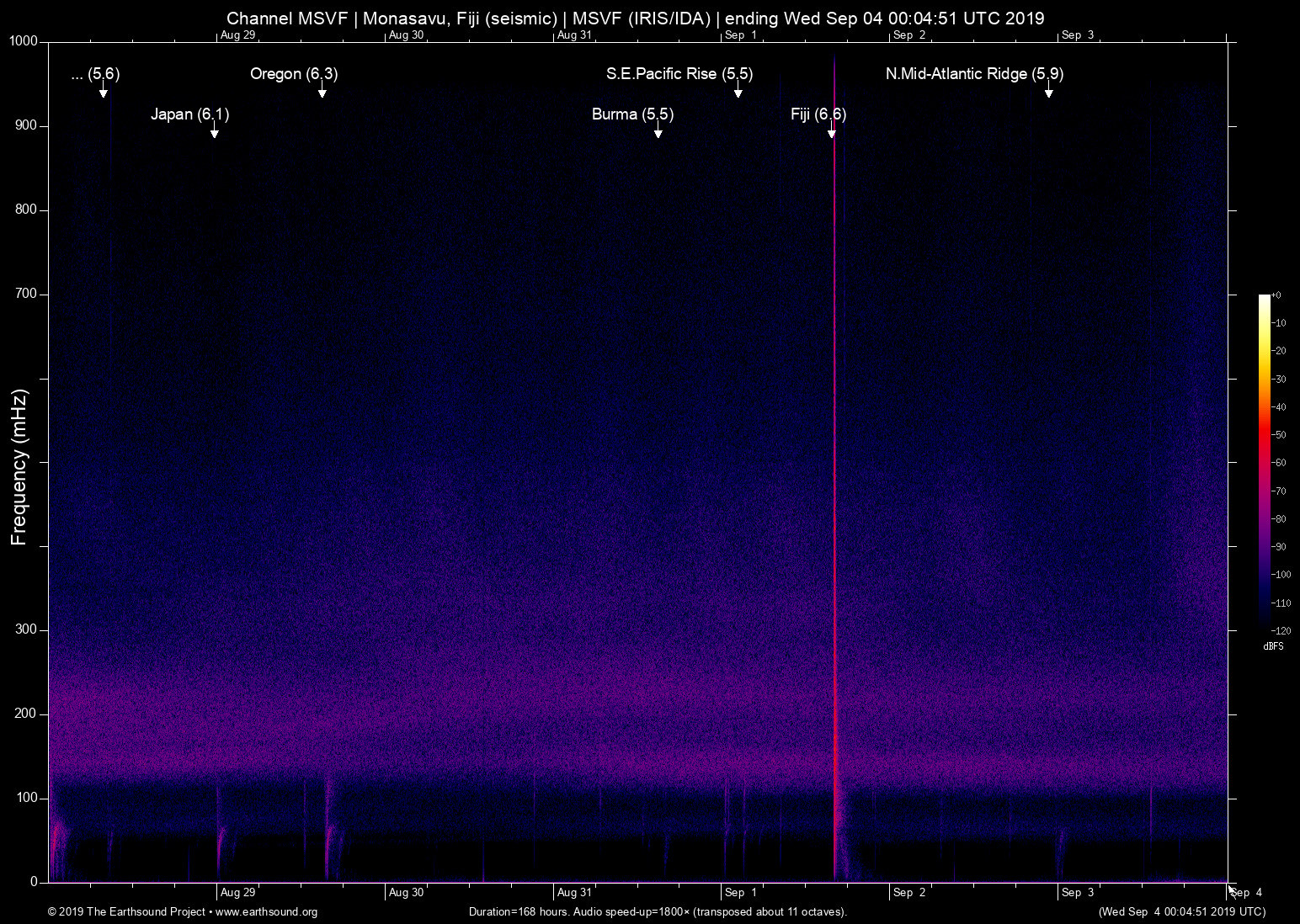 spectrogram