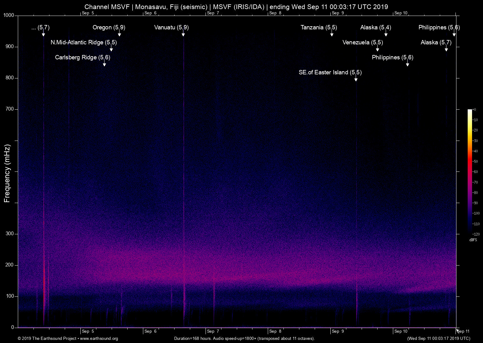 spectrogram