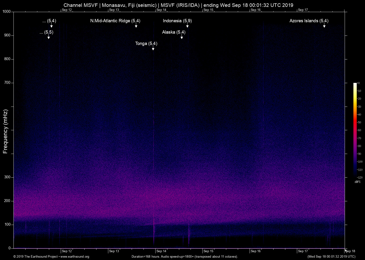 spectrogram