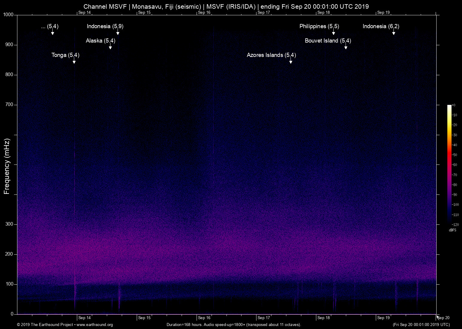 spectrogram
