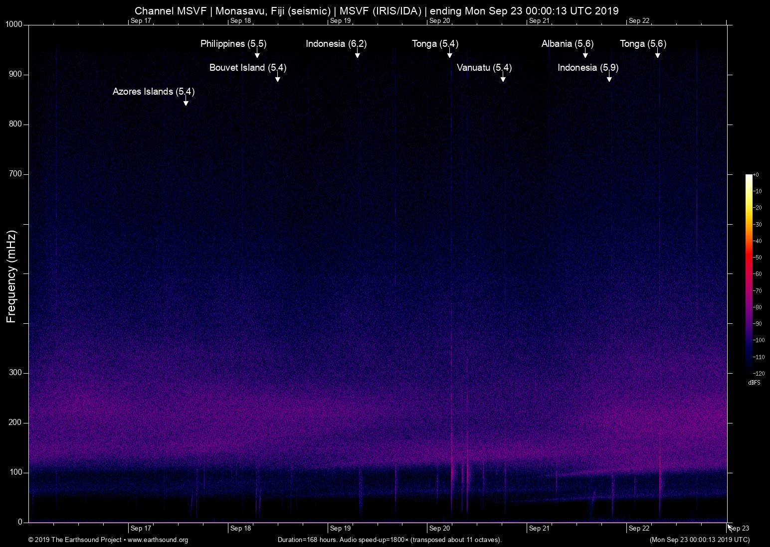 spectrogram
