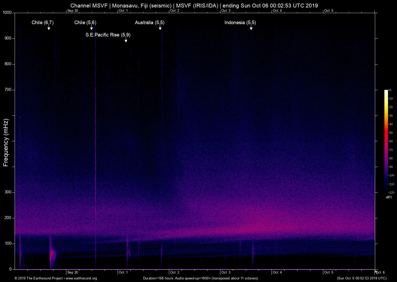 spectrogram