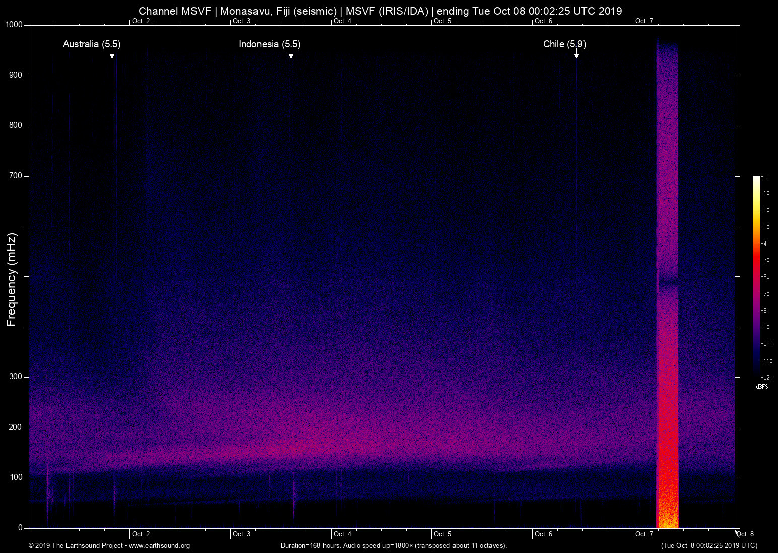spectrogram