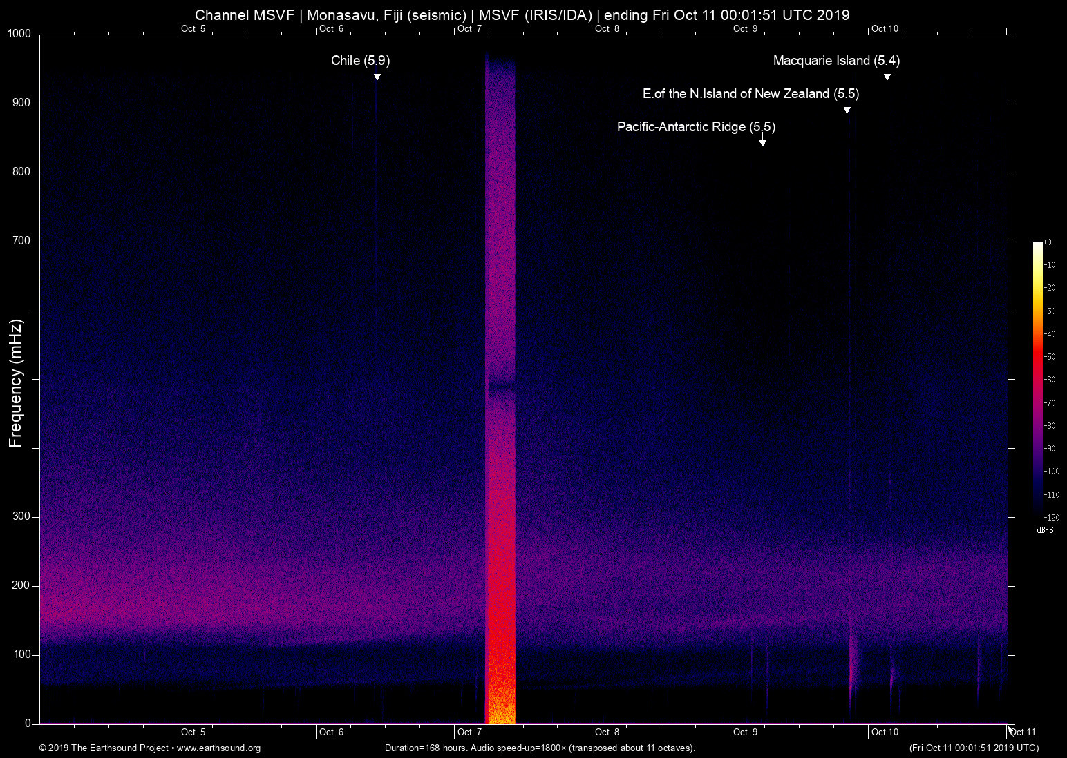spectrogram