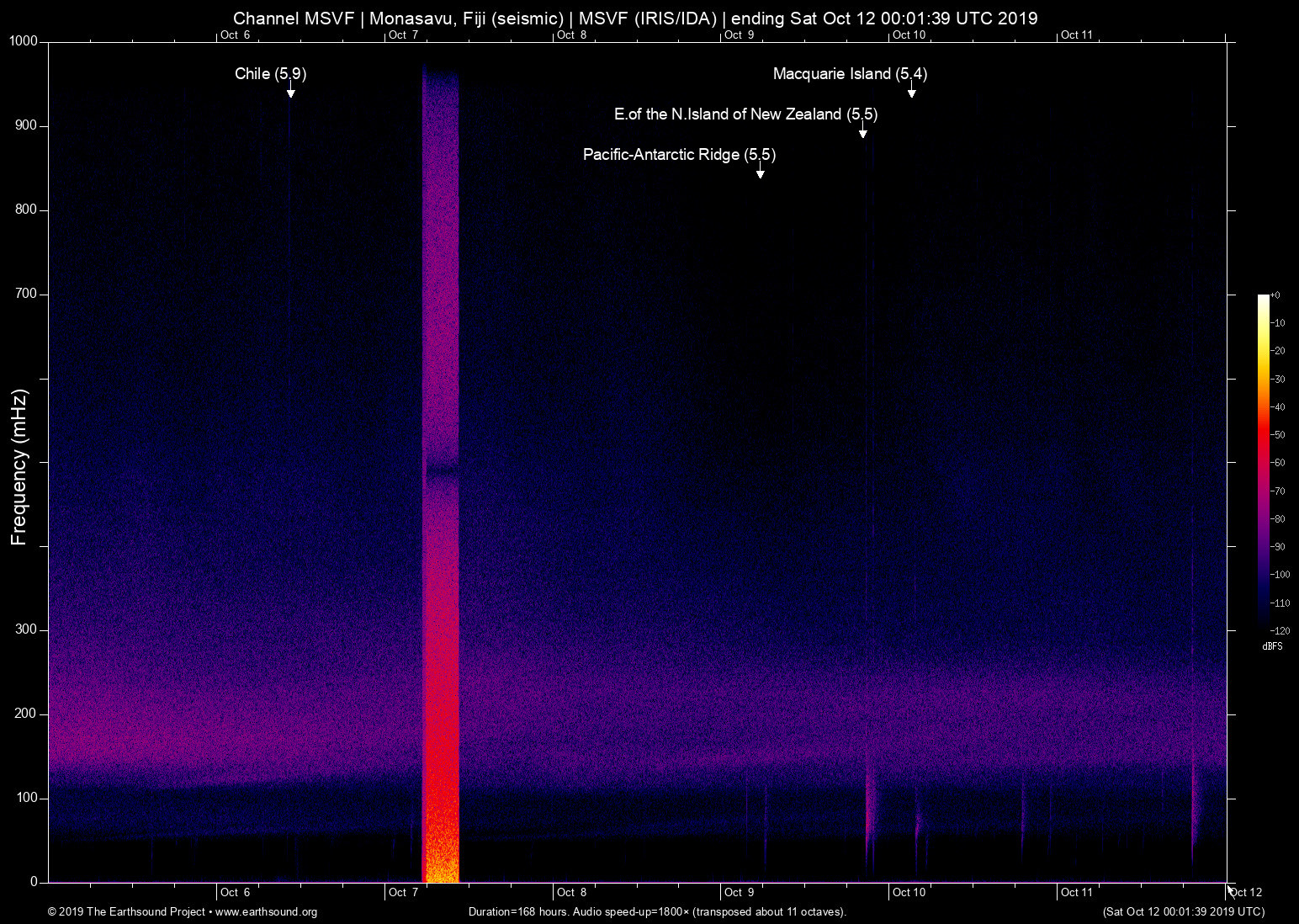 spectrogram
