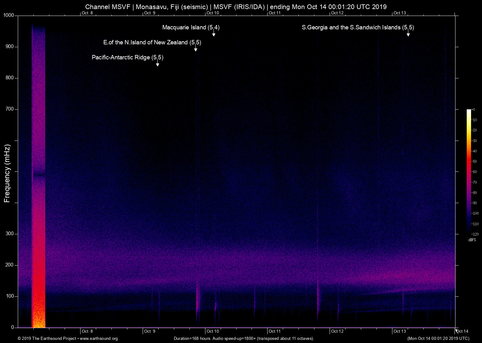 spectrogram