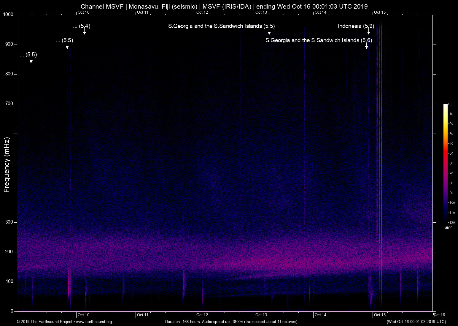 spectrogram