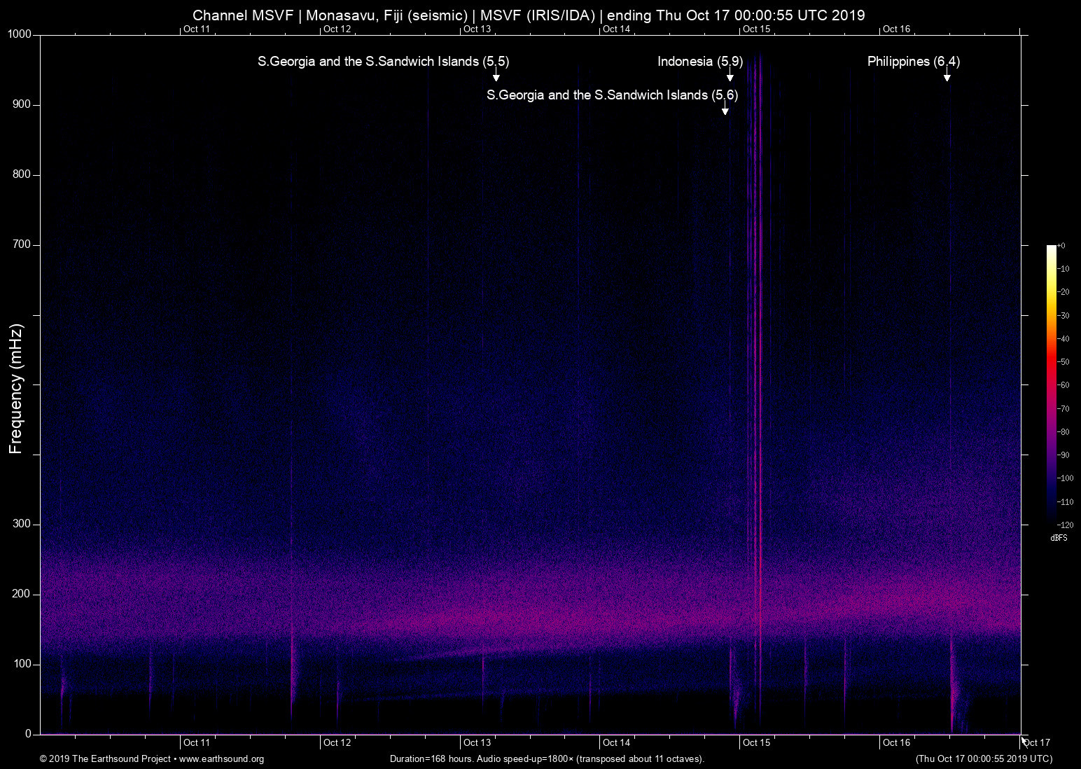 spectrogram