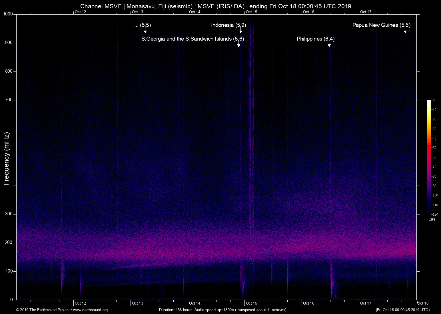 spectrogram