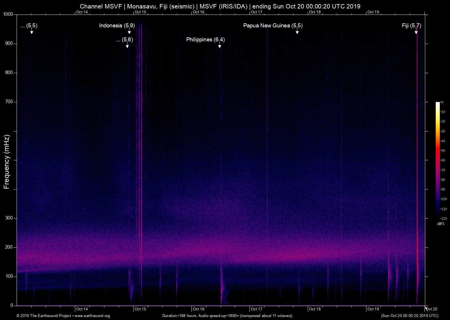 spectrogram