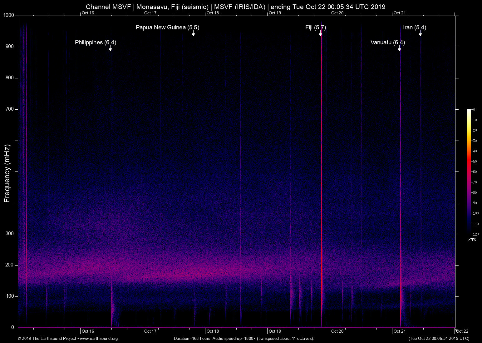spectrogram