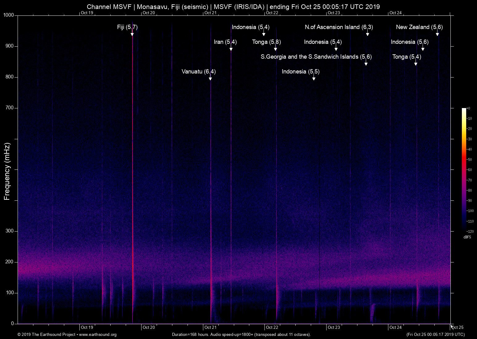 spectrogram