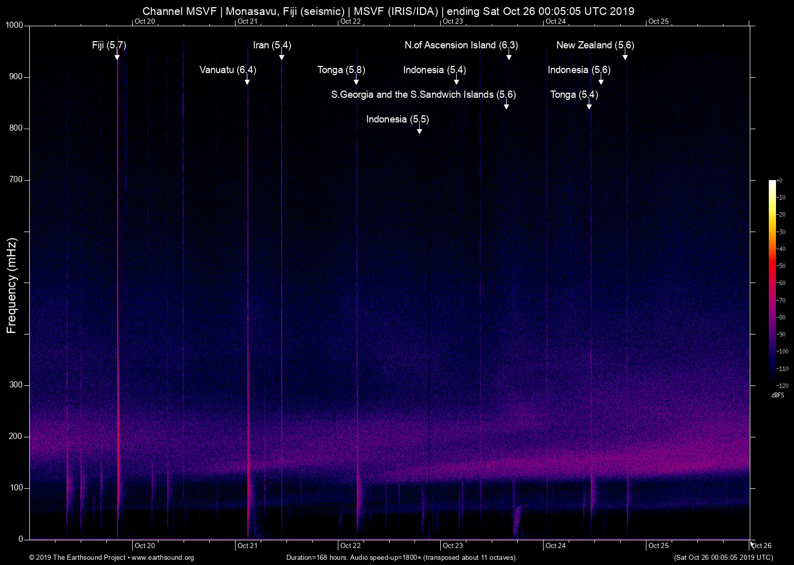 spectrogram