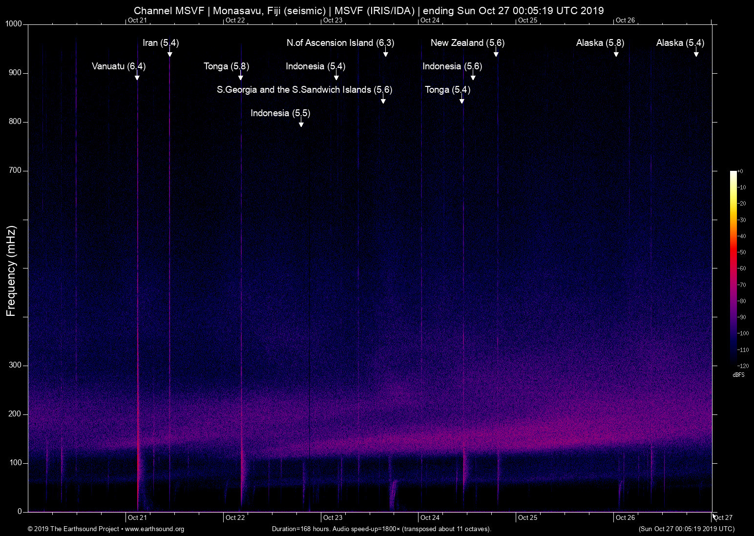 spectrogram
