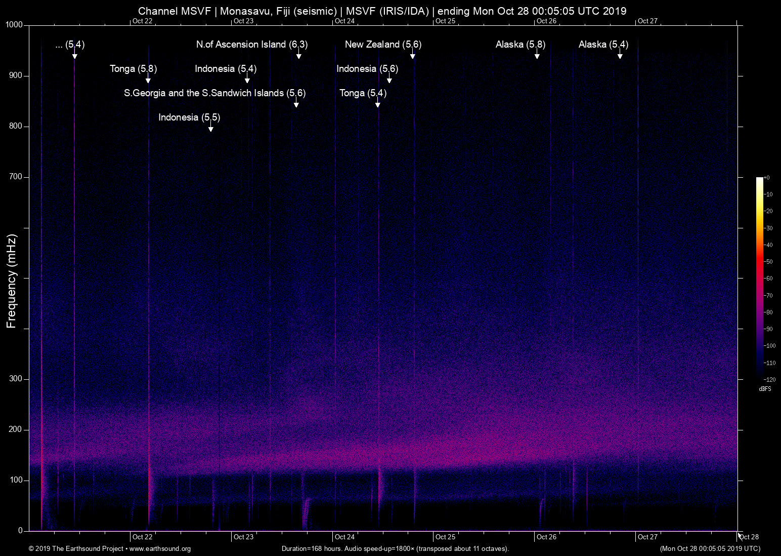 spectrogram