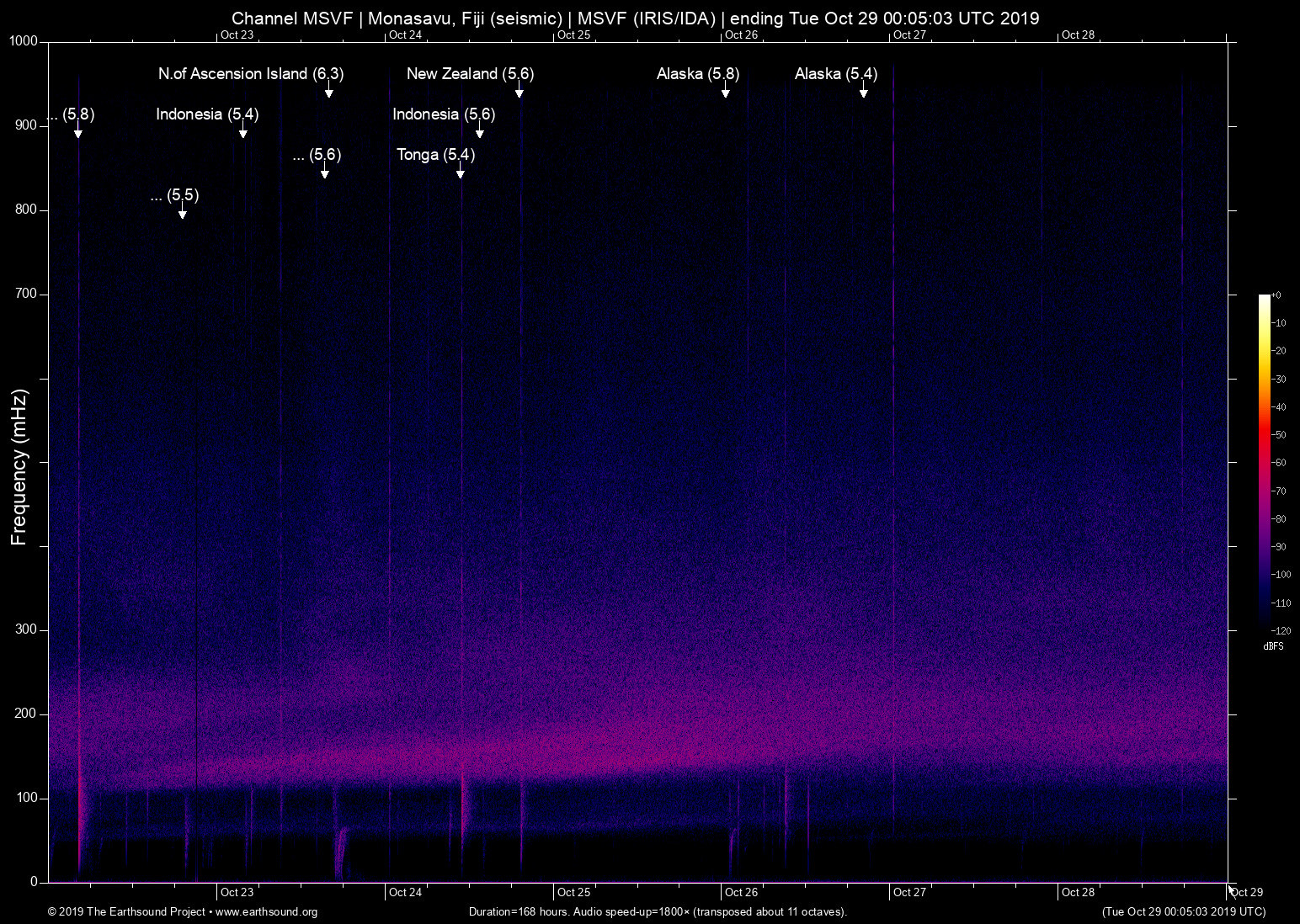spectrogram