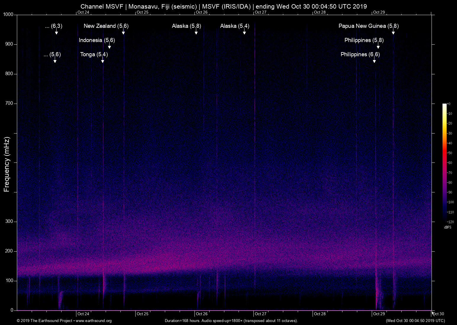 spectrogram