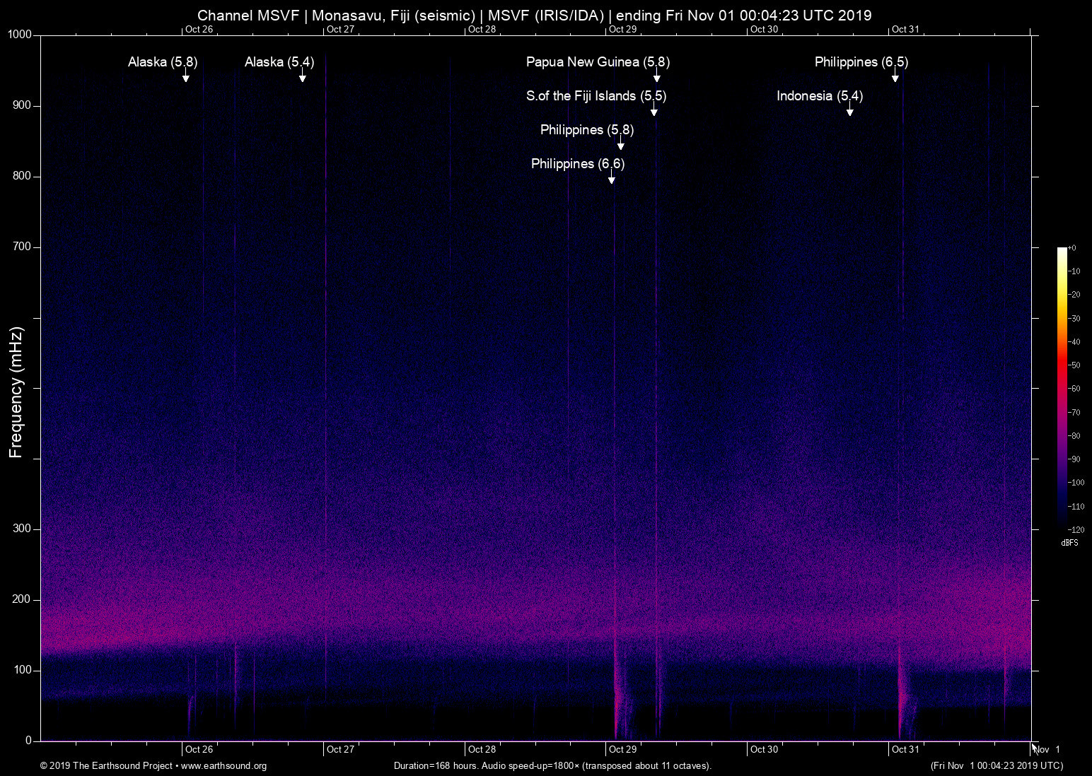 spectrogram