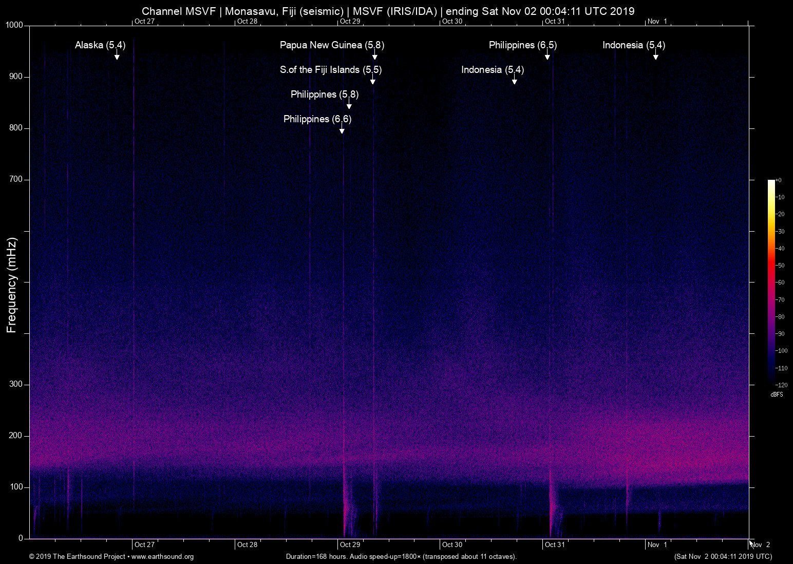 spectrogram