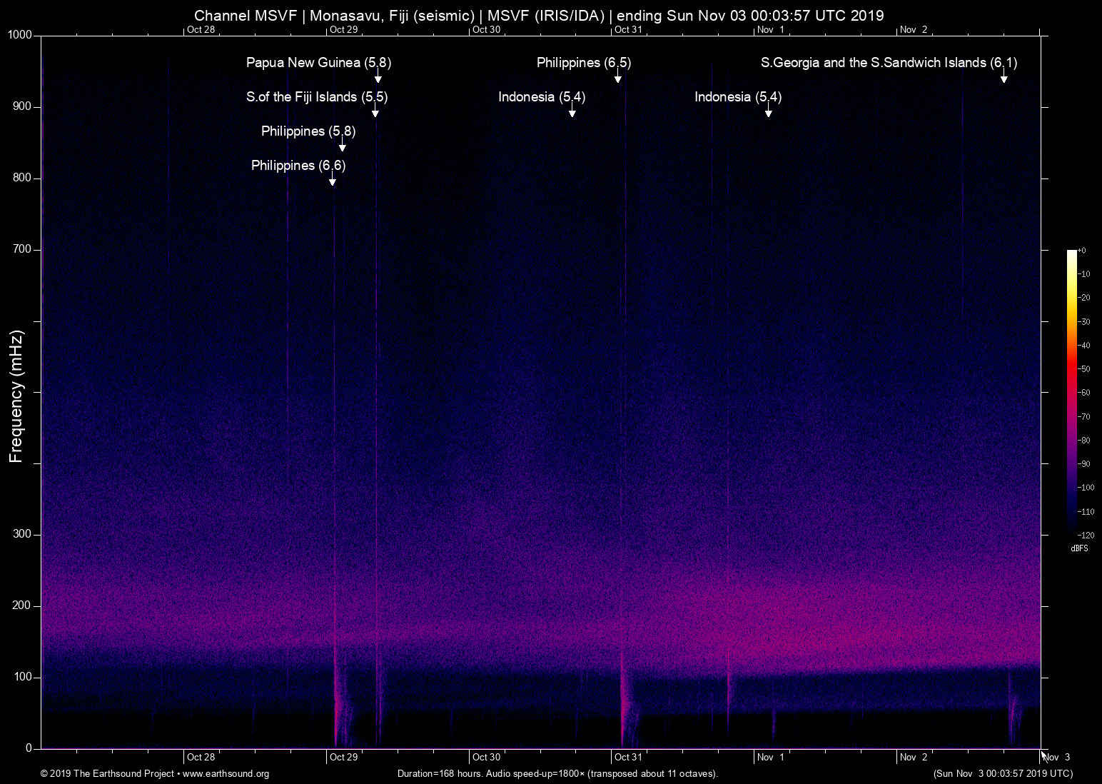 spectrogram