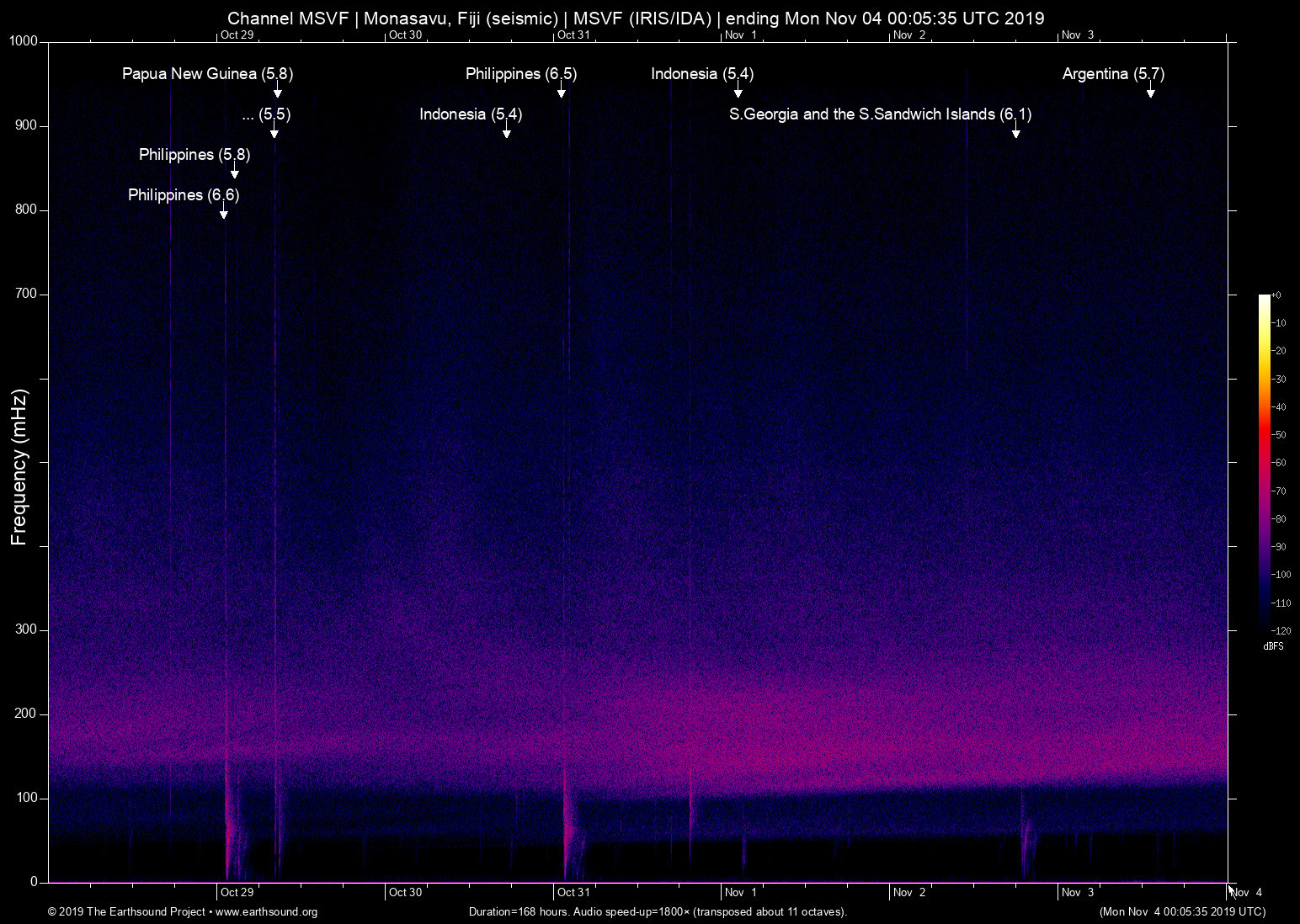 spectrogram