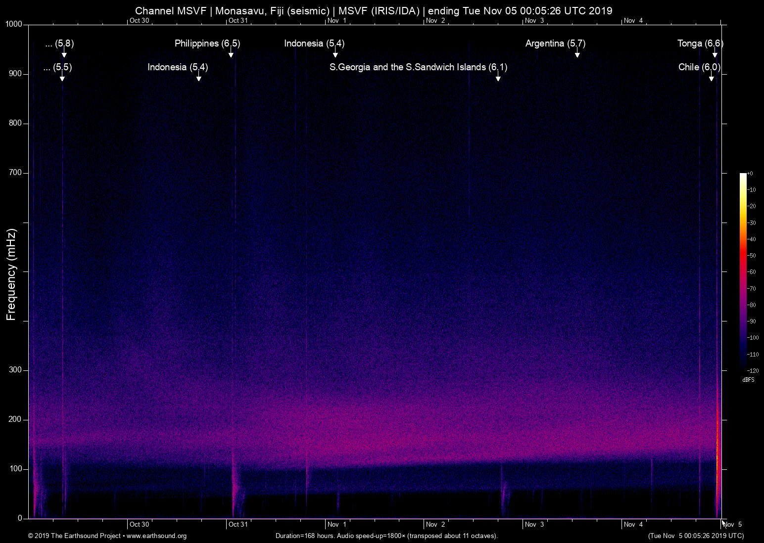 spectrogram