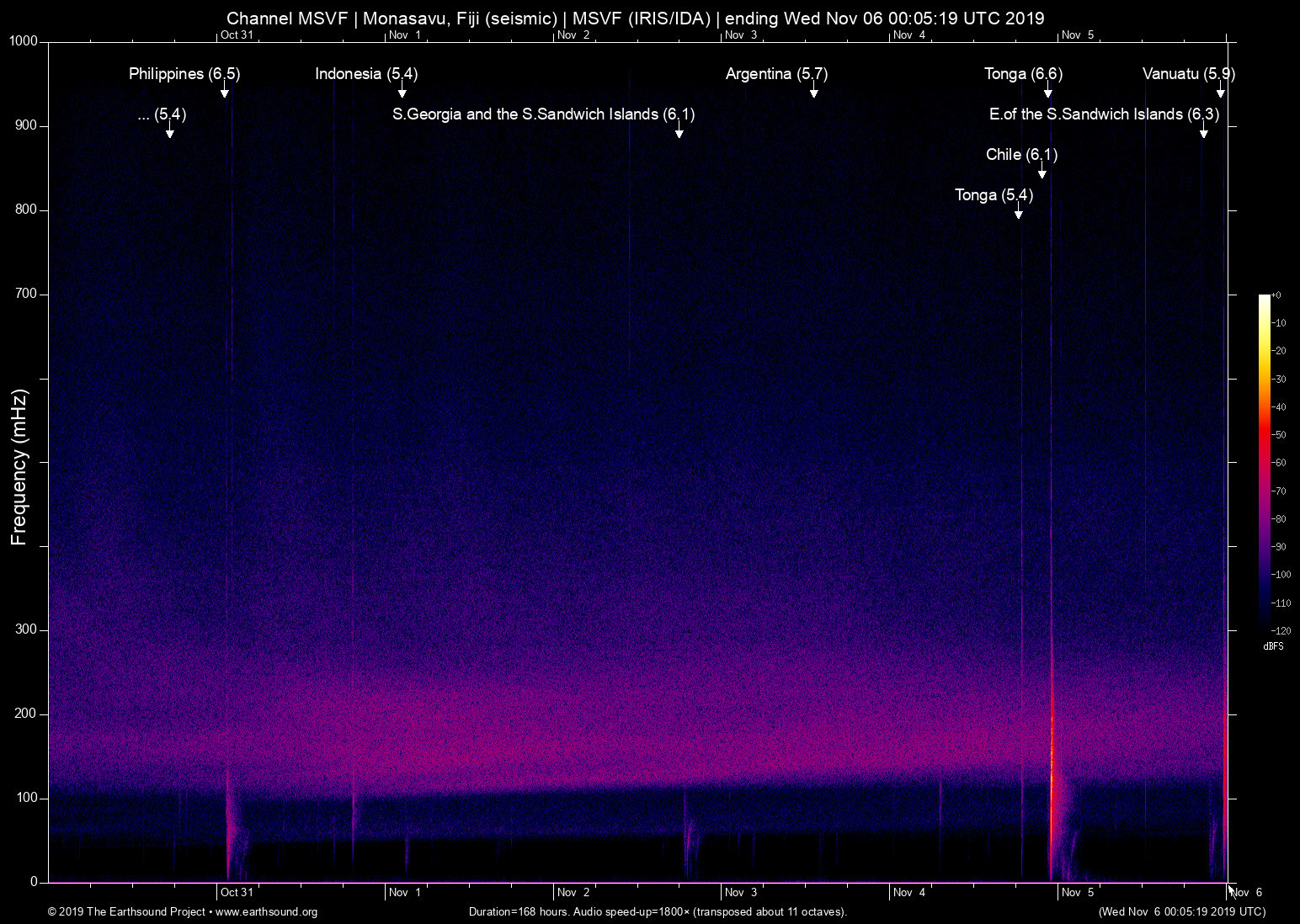 spectrogram