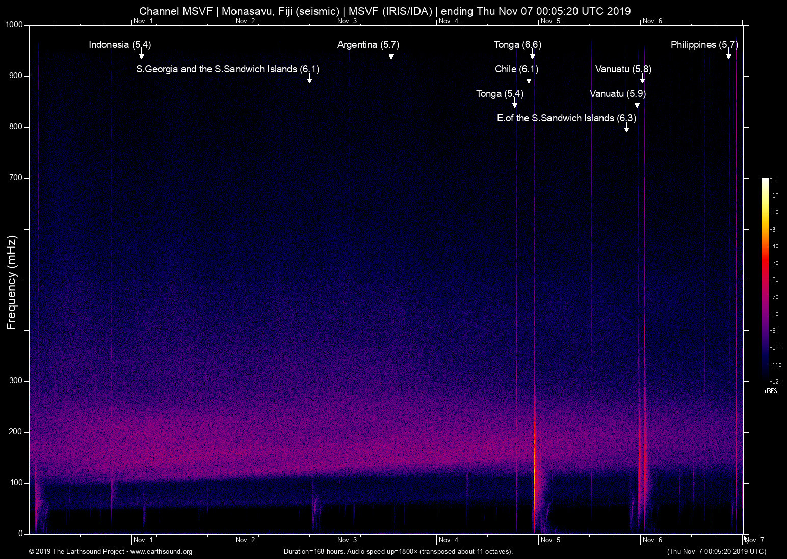 spectrogram