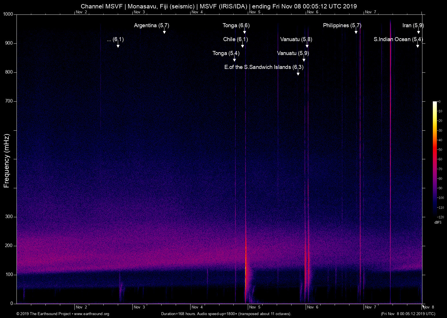 spectrogram
