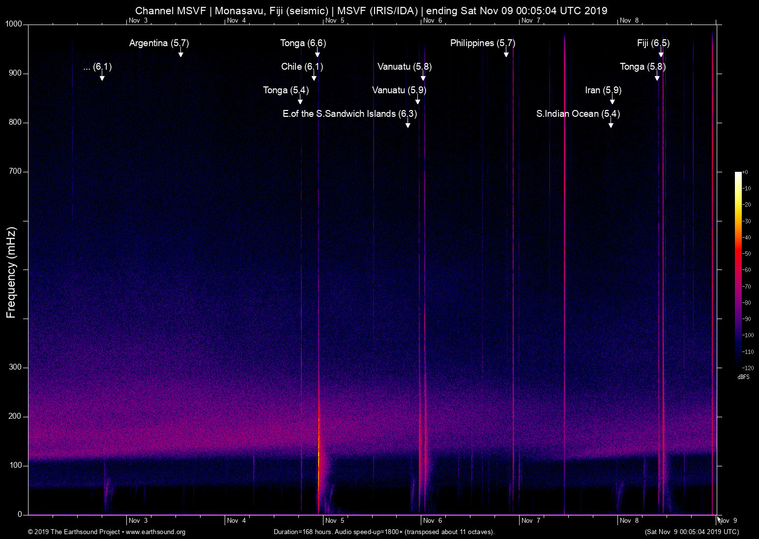 spectrogram