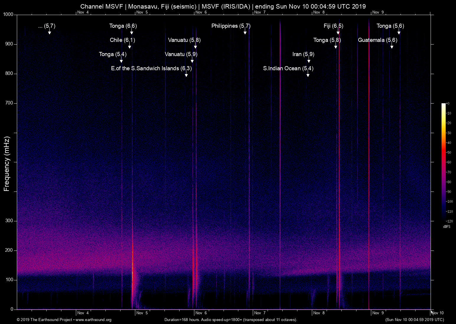 spectrogram