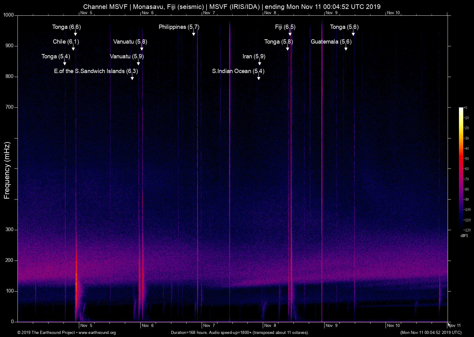spectrogram