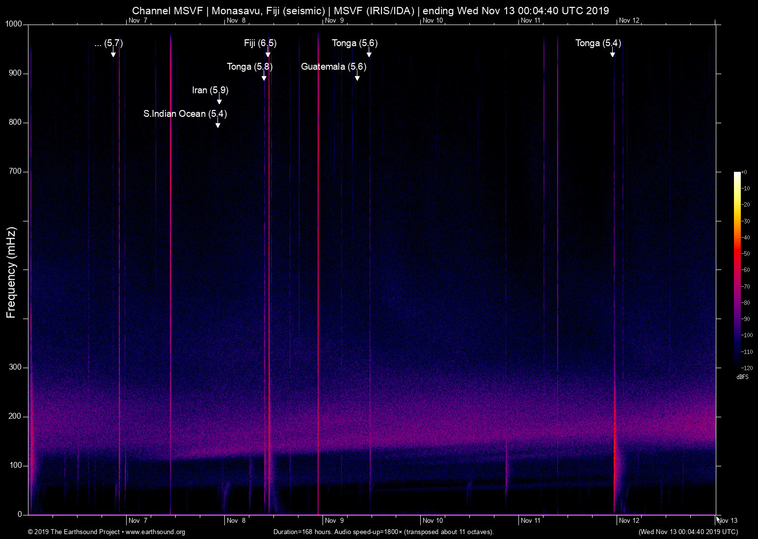 spectrogram
