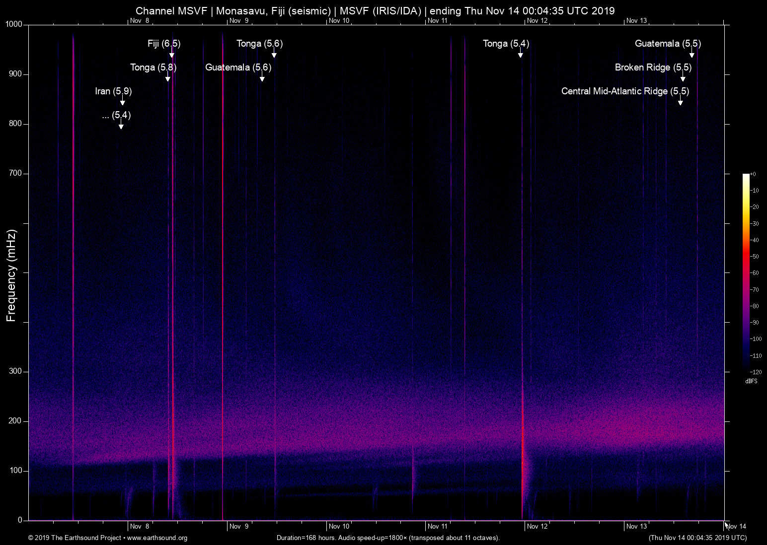 spectrogram