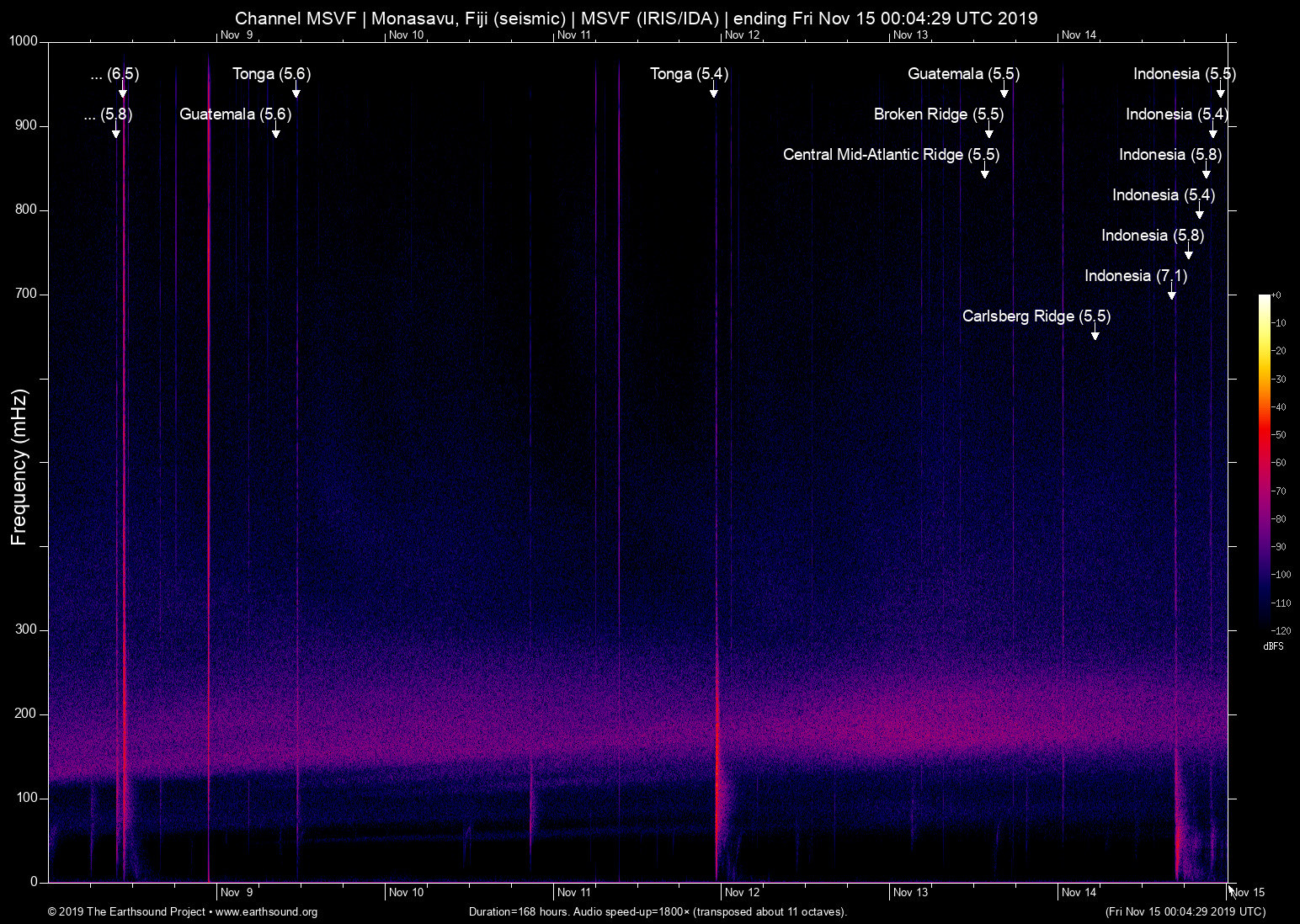 spectrogram