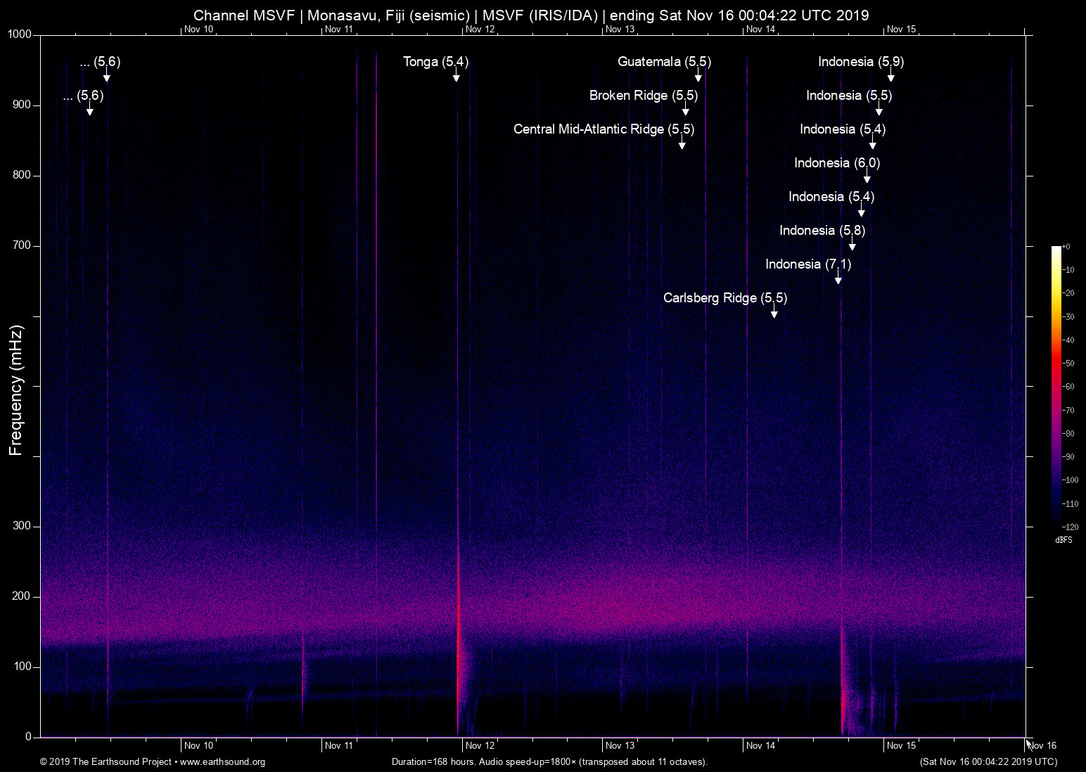spectrogram