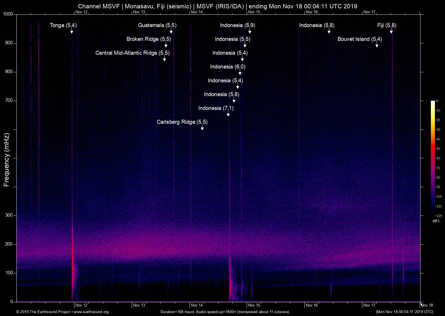 spectrogram