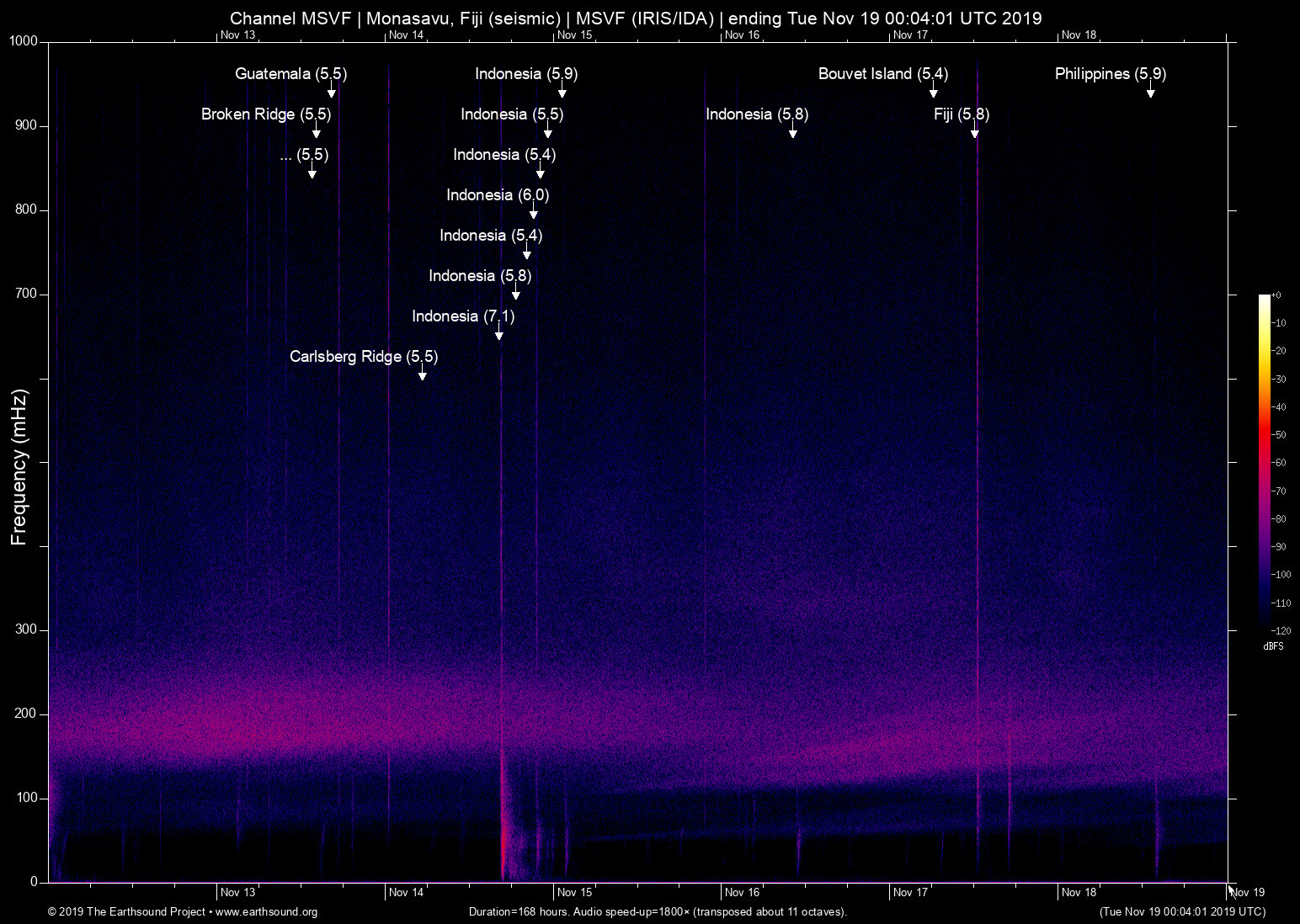 spectrogram
