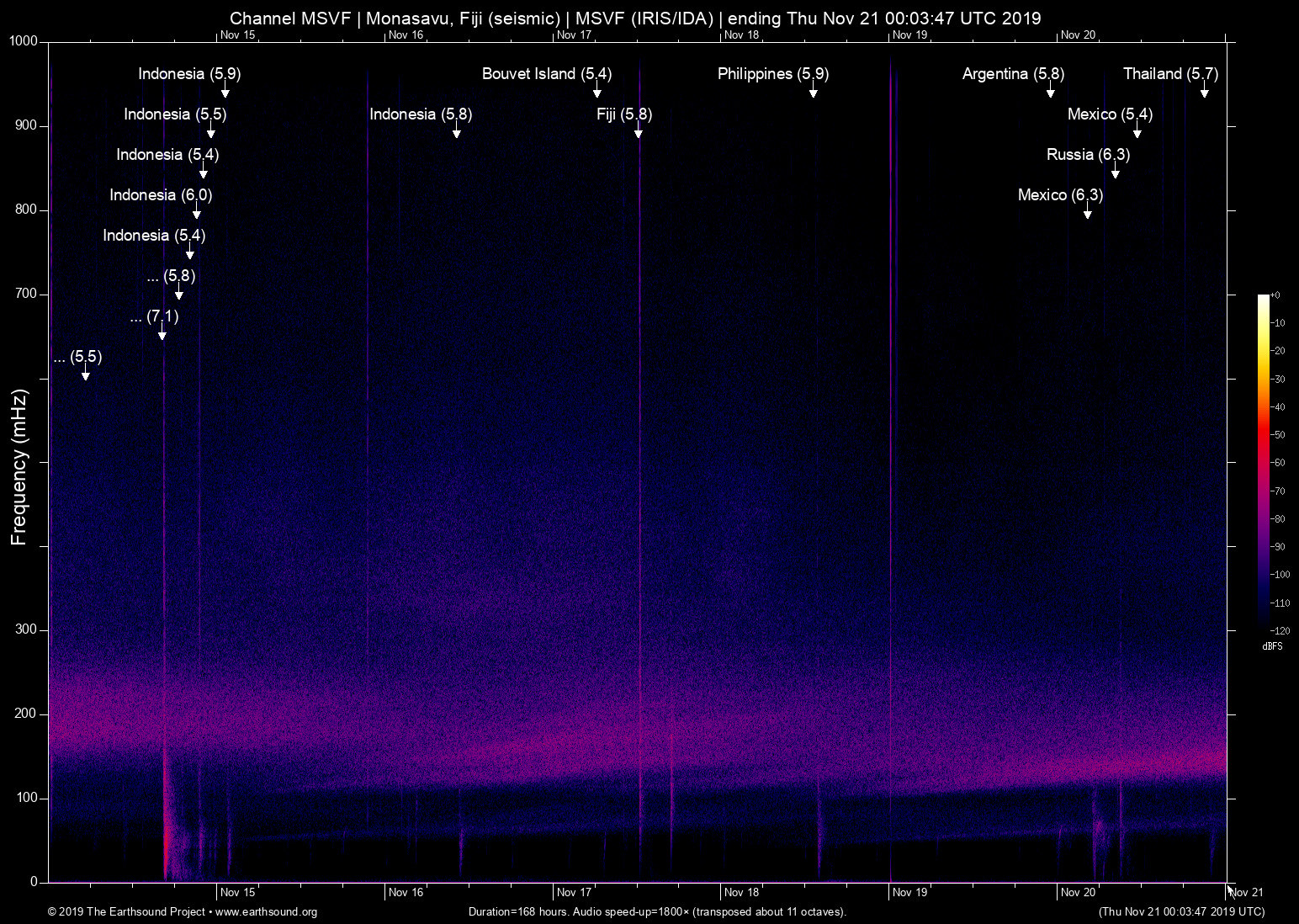 spectrogram